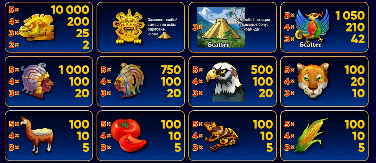 Novomatic ұсынған Aztec Gold: Ацтек алтыны жақын жерде!