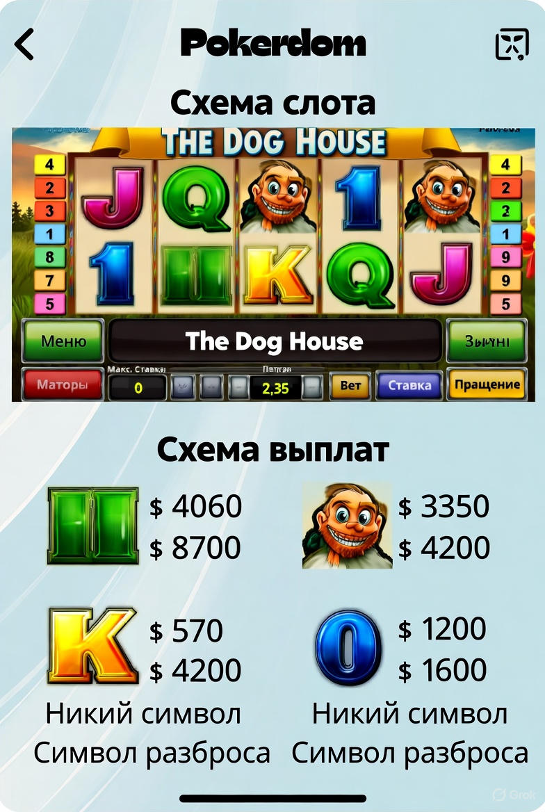The Dog House Megaways: үлкен әлеуеті бар мультфильм ұясы