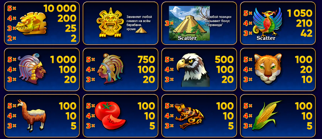 Aztec Gold от Novomatic: золото ацтеков не за горами!