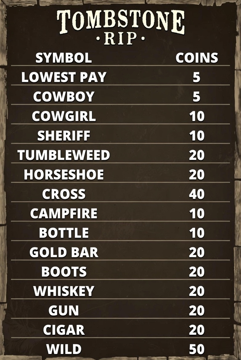 Таблица выплат символов в слоте Tombstone RIP