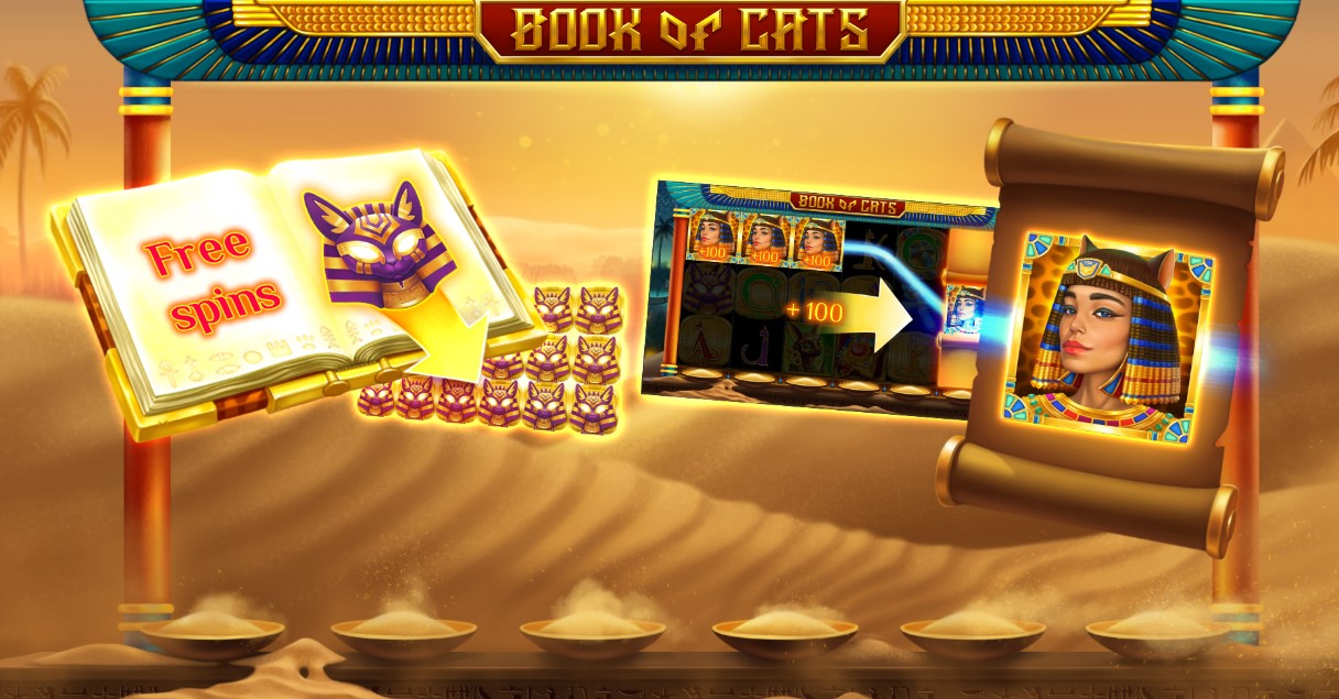 Book of Cats Megaways слотындағы таңбалардың төлем кестесі