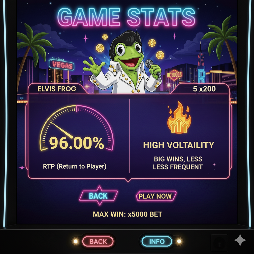 RTP and volatility statistics for Elvis Frog in Vegas slot
