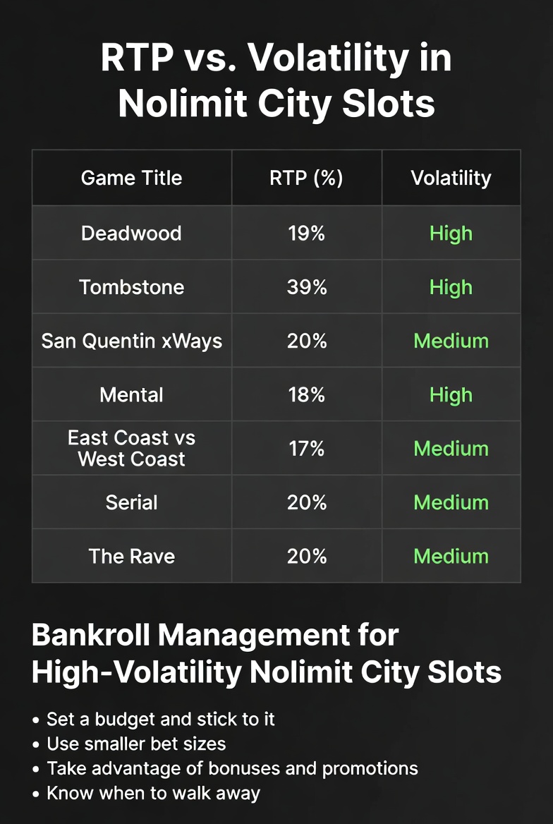 Стратегии банкролл-менеджмента для высоковолатильных слотов Nolimit City